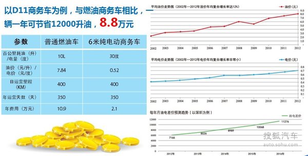 南京金龙 D11 实拍 其它 图片